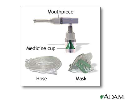 Nebulizer use - part four